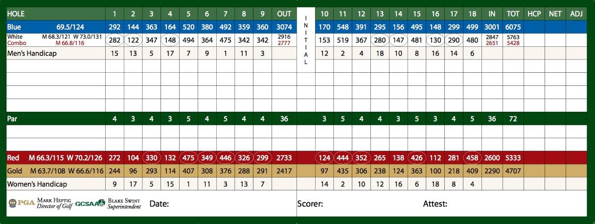 Scorecard