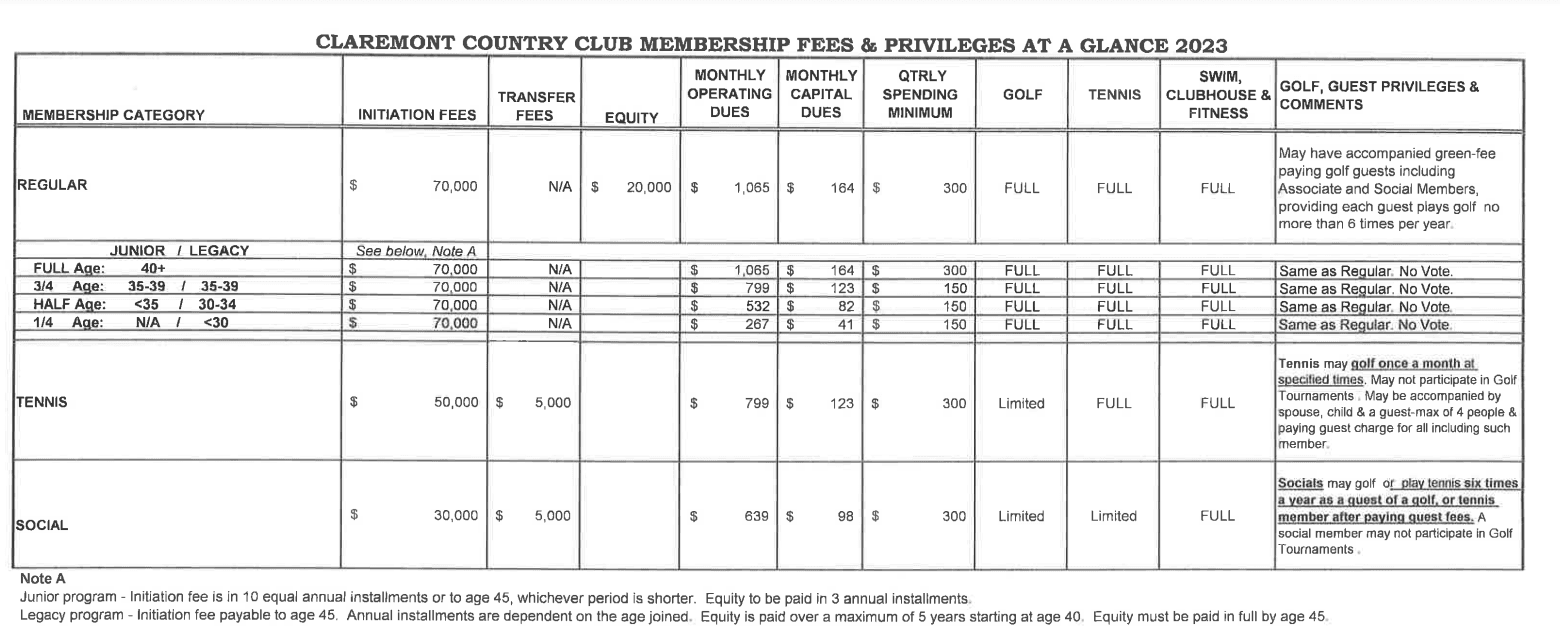 Claremont Country Club published rates
