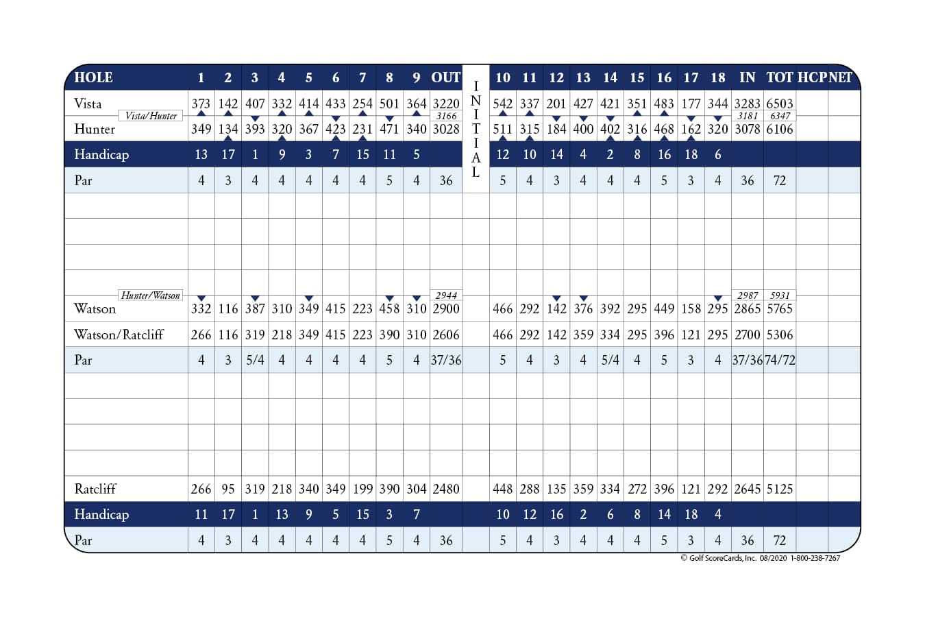 Berkeley Country Club scorecard