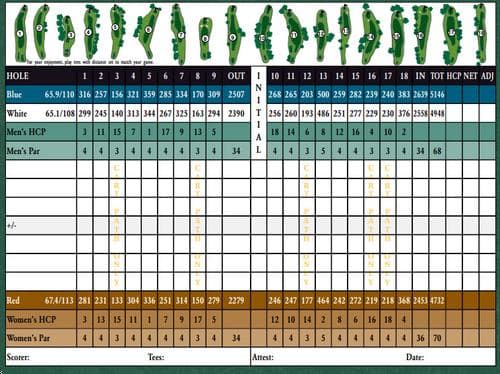 Lincoln Park Golf Course scorecard